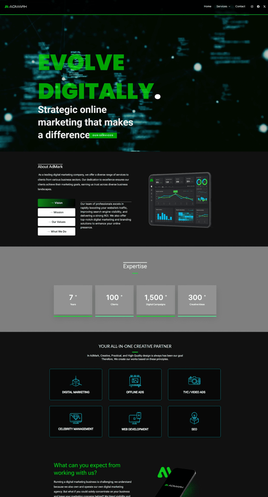 Digital Marketing Company in Wayanad, Kerala